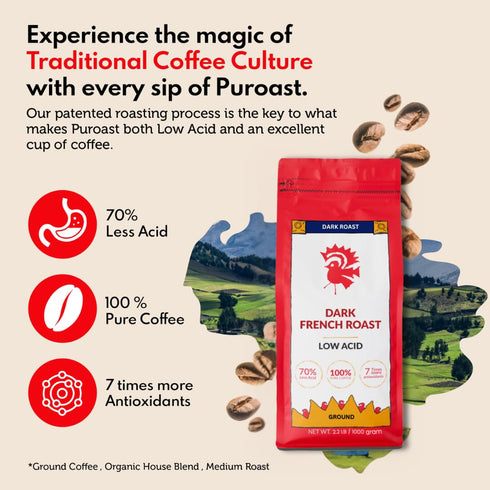 2.2 LB Puroast Low Acid Coffee Ground | French Roast Ground | Dark Roast | High Antioxidants & High pH |No Bitter