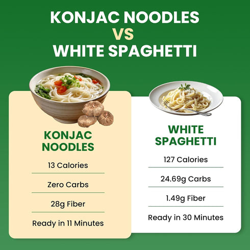 160g 4 Pack Konnyaku High Fiber Shirataki Noodle Low Carb Pasta Keto Vegan Paleo Sugar Free Angel Hair Miracle Noodles