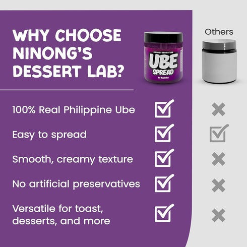 Ninongs Dessert Lab 100% (9.5 oz Ninong's Dessert Lab Ube Spread - Filipino Sweet Jam Made with Real Ube, Jam