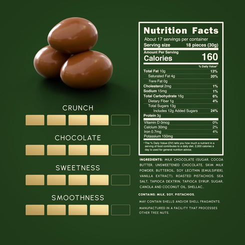 17.6 oz, Pack Snackathon Milk Chocolate Covered Pistachios with Sea Salt, Creamy Pistachio Milk Chocolate Indulgence
