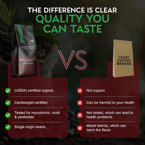 12oz Cardiology Coffee Medium Roast Decaf Coffee Beans USDA Certified Organic, Mold Free Premium Whole Bean Coffee