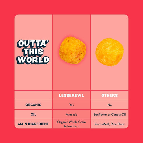 5 oz, Pack 3 LesserEvil Outer Planet Pizza Space Balls, Premium Quality, Minimally Processed, No Vegetable Oil