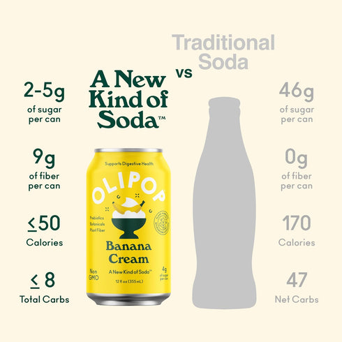 12 OLIPOP Banana Cream Prebiotic Soda, FZ