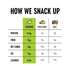 4oz (Pack 3) The Only Bean Edamame Dry Roasted Low Carb Snacks (Ranch), Vegan Gluten Free Snacks, Healthy Snacks