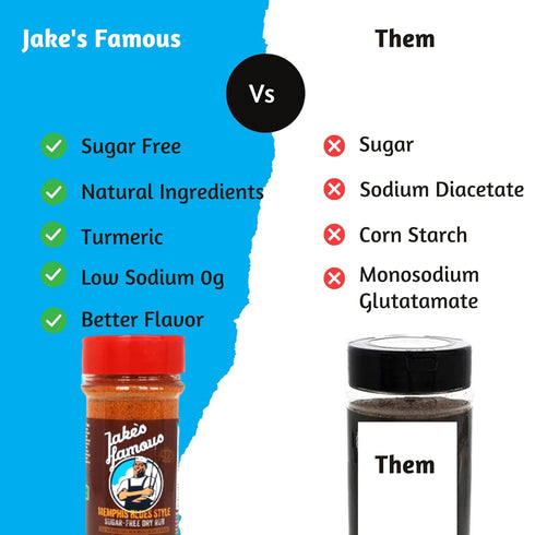Jake’s Famous Memphis Rub, 4.5 Oz - Gluten Free, Sugar Free, BBQ Rub for Ribs, Brisket