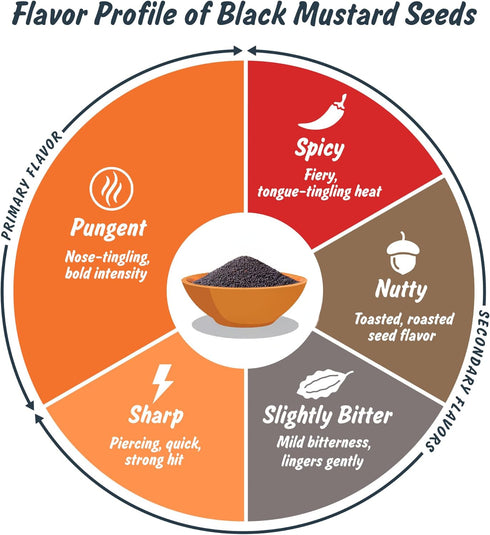 8 oz Spice Profile USDA Organic Black Mustard Seeds, Lab Tested, Resealable Pouch, Kaali Rai/Sarson, Mostaza Negra en