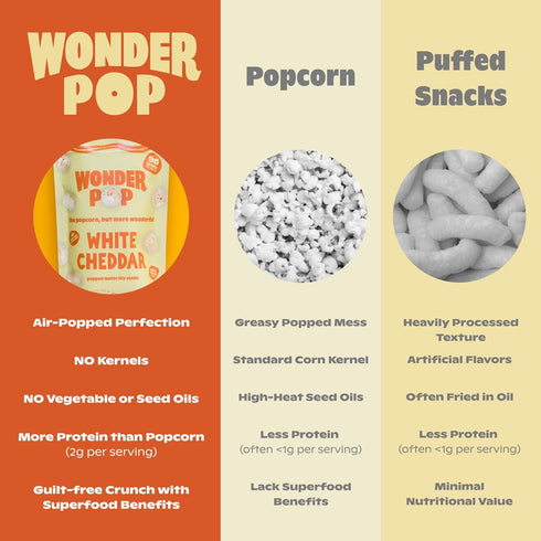 (6-Pack) 90 6g 2.11oz WonderPop White Cheddar Popped Water Lily Seeds | Gluten-Free, Non-GMO, Calorie, Protein |