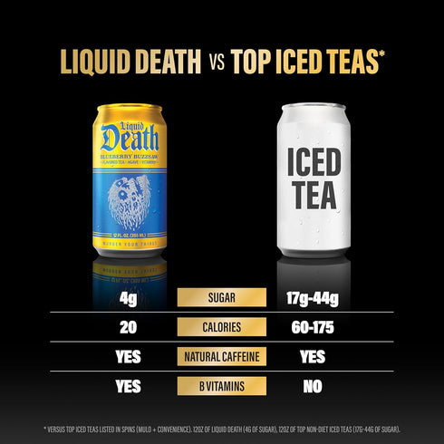 12 Oz (Pack 12) Liquid Death Iced Tea - Blueberry Buzzsaw (Blueberry-Flavored Black Tea), Less Sugar*, Boost