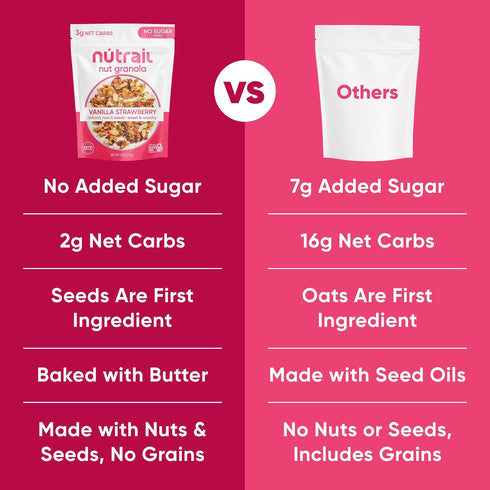 8 oz. 6 Count NuTrail Nut Granola Cereal, Vanilla Strawberry, No Sugar Added, Keto, Low Carb, Gluten Free, Grain Free