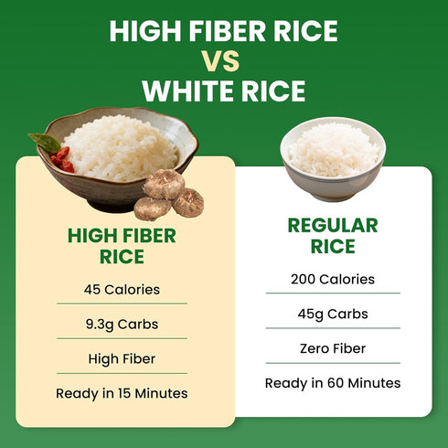 2 Pack 200g Pack Ketoslim Mo High Fiber Konnyaku Rice Low Fat Digestive Shirataki Rice with Glucomannan Fiber, Vegan
