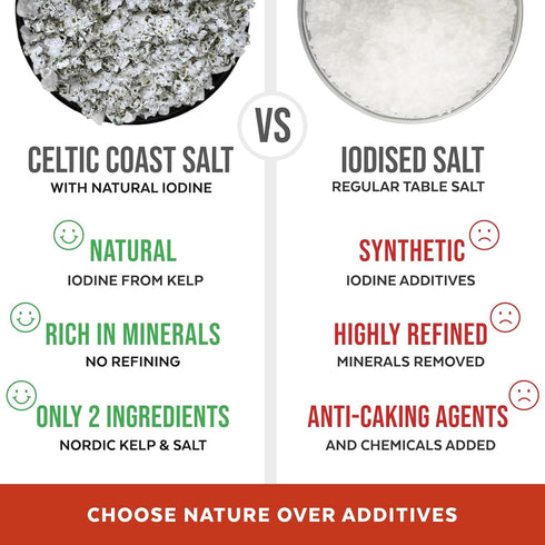 (50% Packaging, Numami Celtic Coast Gray Salt with Nordic Kelp. Natural Iodine Source Daily Value), Mineral-Rich