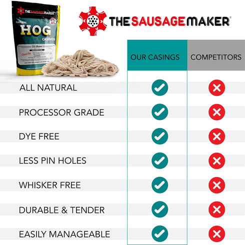 32-38mm, 25 Lbs 1.2-1.5" Pack-2 The Sausage Maker Natural Hog Sausage Casings Edible Casing For Sausage Making, Stuff