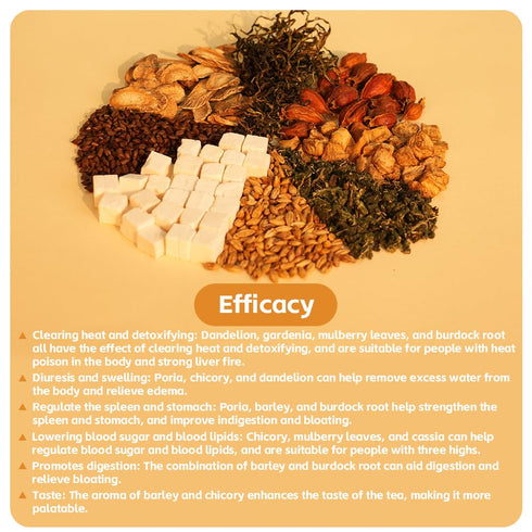 ZenVitality Organic Chicory And Gardenia Tea For Diabetics Supports Healthy Blood Sugar, Digestion, Weight & Sleep