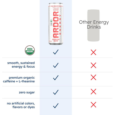 100mg 200mg (Pack 12, 12oz ARDOR ENERGY Sparkling Water with Natural Caffeine & L-Theanine from Organic Green Tea
