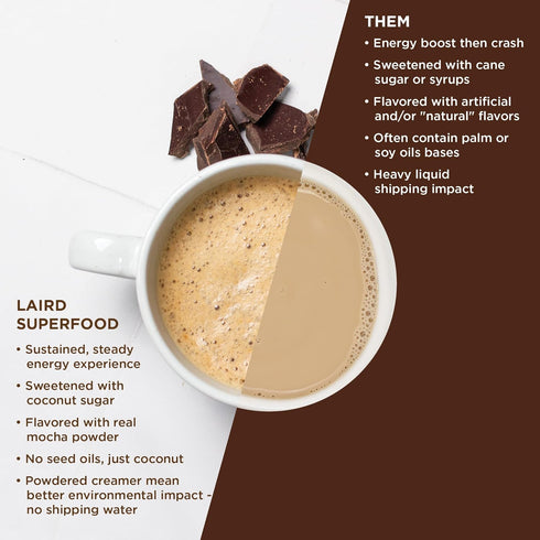 Laird Superfood Non-Dairy Coffee Creamer Mocha, Gluten Free Vegan Powder Creamer, 8 oz. Bag, Pack of 1
