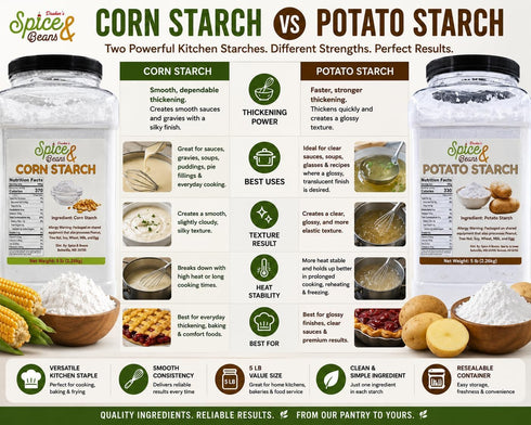 5 lb Potato Starch | Fine White Powder Thickener for Sauces, Soups, Gravies, Baking, Coatings & Foodservice Use | By