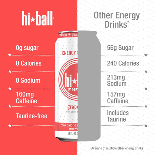 160mg 50mg 50mg 16 oz (8-Pack) Hiball Clean Energy Drink - Grapefruit - Zero Sugar, Zero Calorie Sparkling Water