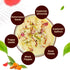 50g Summer Anadi Sutra Freeze Dried Thandai Powder | Traditional Indian Thandai Drink Mix with Almonds, Pistachios