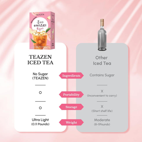 Summer 10 1.76oz Teazen Peach Iced Tea, Sugar Free, Uva Black Tea, Hydration Drink Mix, Sticks