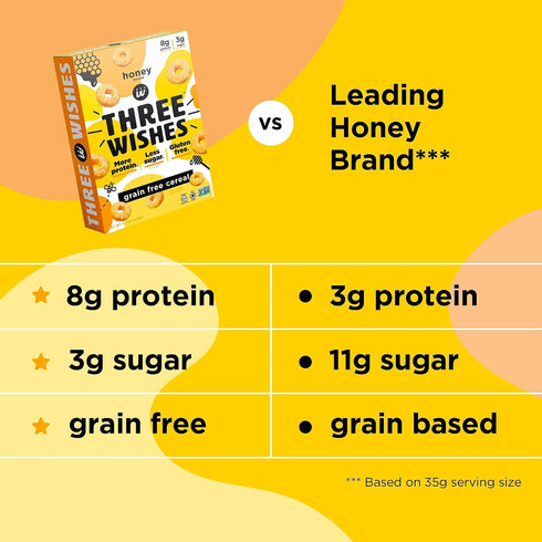 (1-Pack) Protein and Gluten-Free Breakfast Cereal by Three Wishes - High Protein and Low Sugar Snack - Vegan, Kosher