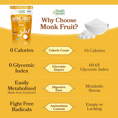 76 oz 1:1 Health Garden Monk Fruit Sweetener, Classic Sugar Substitute Bag Monk Fruit Sugar Substitute with Erythritol