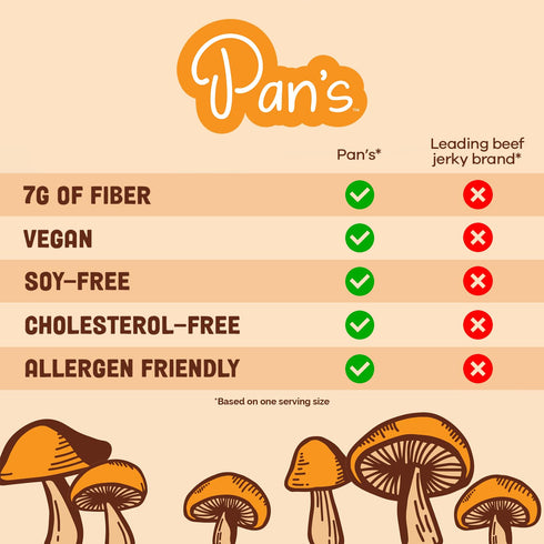 Pan's Mushroom Jerky, Organic Vegan Snacks, Dried Shitake Mushrooms, Gluten Free, 2.2 Ounce Pack