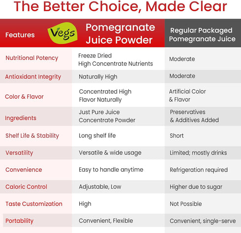 6 oz (Pack 1) Pomegranate Juice Powder - Freeze Dried Organic Pomegranate Fruit Juice Concentrated Antioxidants