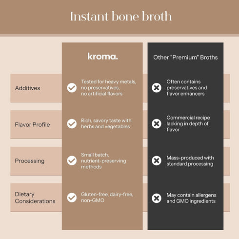 24K 10 7.8 Oz 100% Kroma Beef Bone Broth Powder - Servings Jar, Grass Fed Gluten Free Powder - Collagen-Rich High
