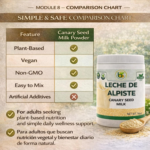 (16oz) 100% Leche de Alpiste POLVO Canary Seed Milk/ Powder Natural Suplemento Alimenticio