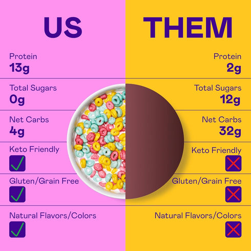 KD Chocolates 7oz Magiic Spoon Fruity Keto and Grain-Free Cereal