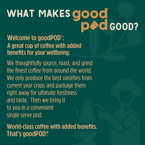 Immune 40 Count goodPOD Mood and Support Single Serve Coffee K Cup Pods, Organic Arabica Coffee with Reishi & Chaga
