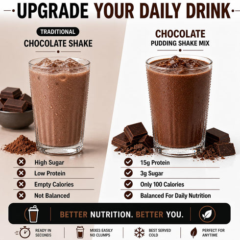 15g 7 PROTIFIT - High Protein Pudding/Shake Mix, Protein, Low Calorie, Low Fat, Low Carb, Aspartame Free, Idea Protein