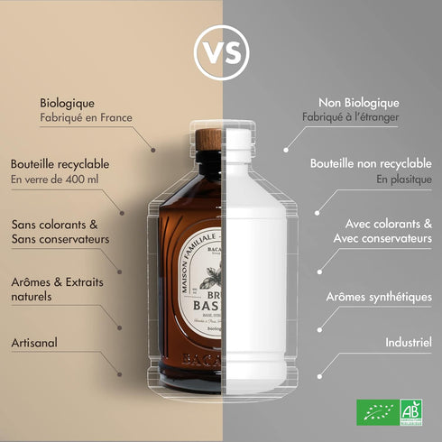400ml 400ml Bacanha Organic Raw Ginger Syrup - Premium French Spiced Syrup - Glass Bottle Warm & Zesty Flavor