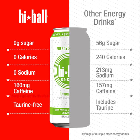 Pack 160mg 50mg 50mg 16 oz (8-Pack) Hiball Clean Energy Drink - Variety - Zero Sugar, Zero Calorie Sparkling Water