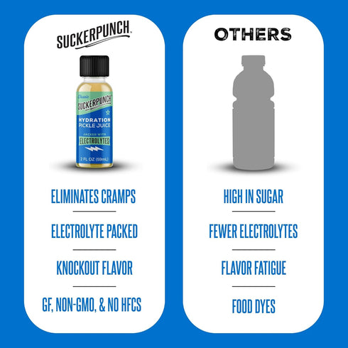 2oz, 12ct Suckerpunch Electrolyte Pickle Juice Shot, Leg and Muscle Cramp Relief, Sports Drink, Low Calorie, Gluten