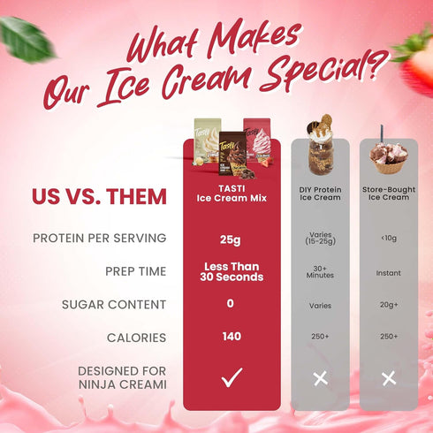 TASTI 25g 0g High-Protein Ice Cream Mix - Strawberry Flavor Low Sugar Ice Cream Powder - Made for Ninja Creami, Soft