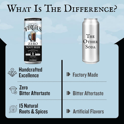 Pack 24 (12 oz 15 Virgil's Root Beer Zero Sugar Soda, of fl Can each) - Naturally Bold Handcrafted Root Beer Soda
