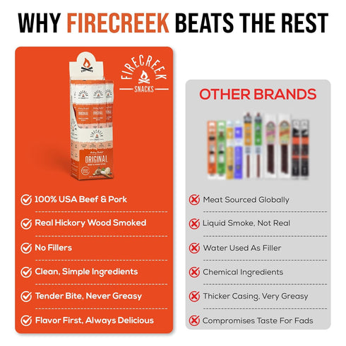 FireCreek Snacks 20 Pack (1 oz), 7g 1g Beef Sticks by , Hickory Smoked Meat Sticks (Jerky Sticks), Original, Protein