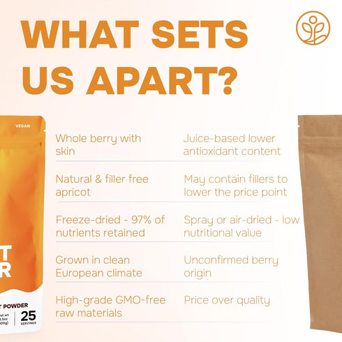 3.2 3.5 Jungle Powders Freeze Dried Strawberries Organic USDA Certified Strawberry Slices Ounce Bag + Apricot Powder