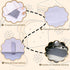 Sourdough Starter Bakery Reusable Bread Wrap Sketch Pastry Breakfast Waterproof Sandwich Wrap Graduation Housewarming