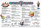 REMEDIA PUBLICATIONS MENU MATH ICE CREAM PARLOR EXTRA ME