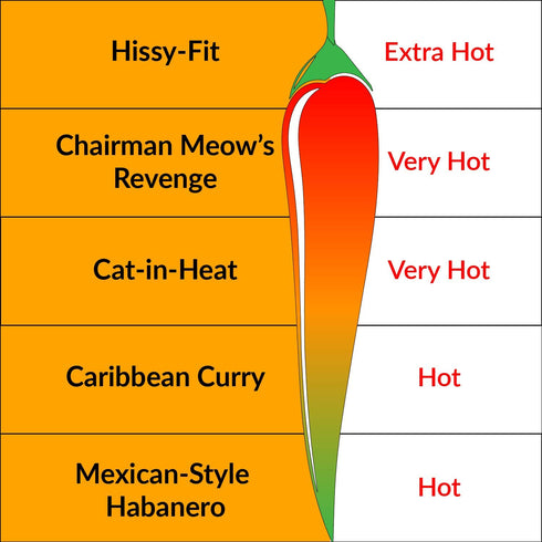 Pack Set (5 Heat Lovers Natural Hot Sauce Variety by Fat Cat Gourmet | Habanero | Scotch Bonnet | Ghost | Scorpion |