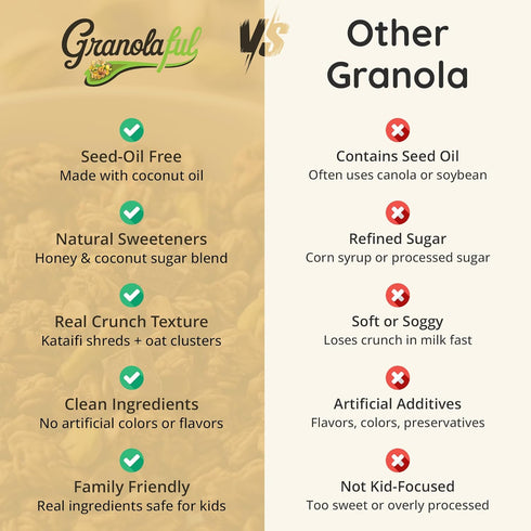 9oz (1-Pack) Granolaful Dubai Chocolate Cereal - Limited Edition Premium Bunches and Loose Oats for unique holiday