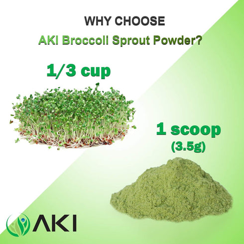 (5.29oz/150g) AKI Broccoli Sprout Powder - Ideal in Vitamins & Sulforaphane - Superfood for Green Veggie Smoothie