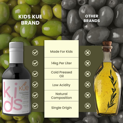 8.45 oz 14kg 0.2% (250 ml) Kue Kids Extra Virgin Olive Oil, fl - Cold Pressed Early Harvest EVOO, High Polyphenol Olive