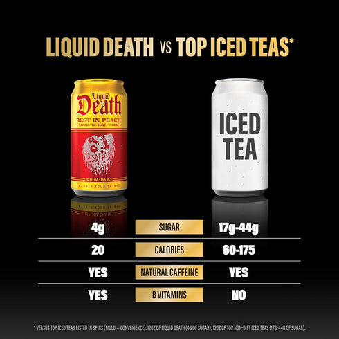 12 Oz (Pack 12) Liquid Death Iced Tea - Rest In Peach (Peach-Flavored Black Tea), Less Sugar*, Boost of Caffeine, B
