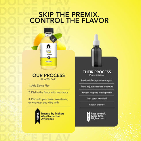 2 Pack 2 Dolce Flav Natural Lemon Extract Ounce Oil-Soluble Kosher, Sugar-Free, Concentrated Fresh Citrus Lemon Flavor