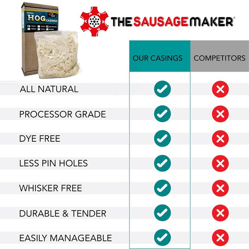 38 42 MM Pack, 95 Lb 1 1/2"-1 3/4" The Sausage Maker Natural Hog Sausage Casings To Butcher Makes Meat, North American