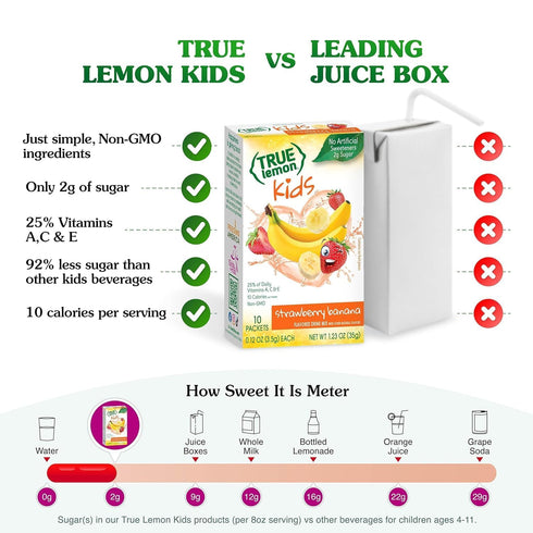 (10 Packets) TRUE LEMON KIDS Strawberry Banana Hydration for Kids No Artificial Sweeteners Low Sugar Water Flavoring