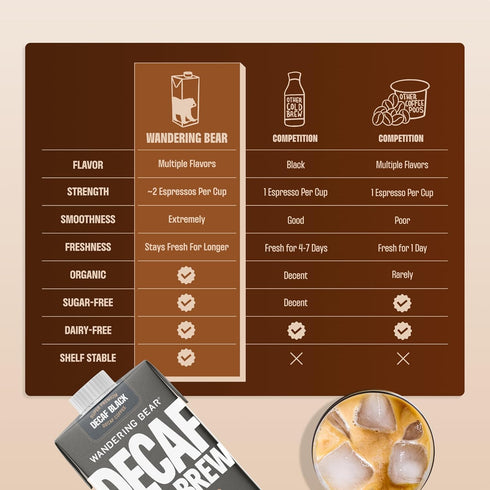 21 32 fl.oz Wandering Bear Organic Unsweetened Extra Strong Cold Brew in a Box - Make Your Own Iced Coffee Drink